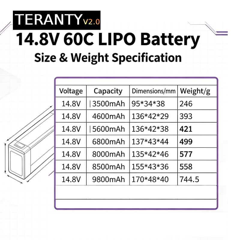 Batteria LiPo TERANTY V2.0 4S  - Drone Battery Plate recensione e prezzo